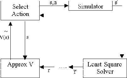 \begin{figure}\psfig{file=MecPolicyApp.ps,width=4in,clip=}
\end{figure}