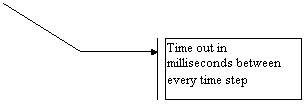 äñáø ÷ååé 3 (âáåì å÷å àðëé): Time out in milliseconds between every time step