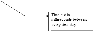   3 (  ): Time out in milliseconds between every time step