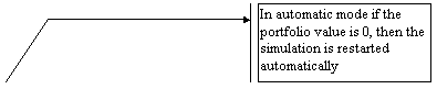   3 (  ): In automatic mode if the portfolio value is 0, then the simulation is restarted automatically