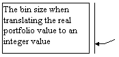 äñáø ÷ååé 3 (âáåì å÷å àðëé): The bin size when translating the real portfolio value to an integer value
